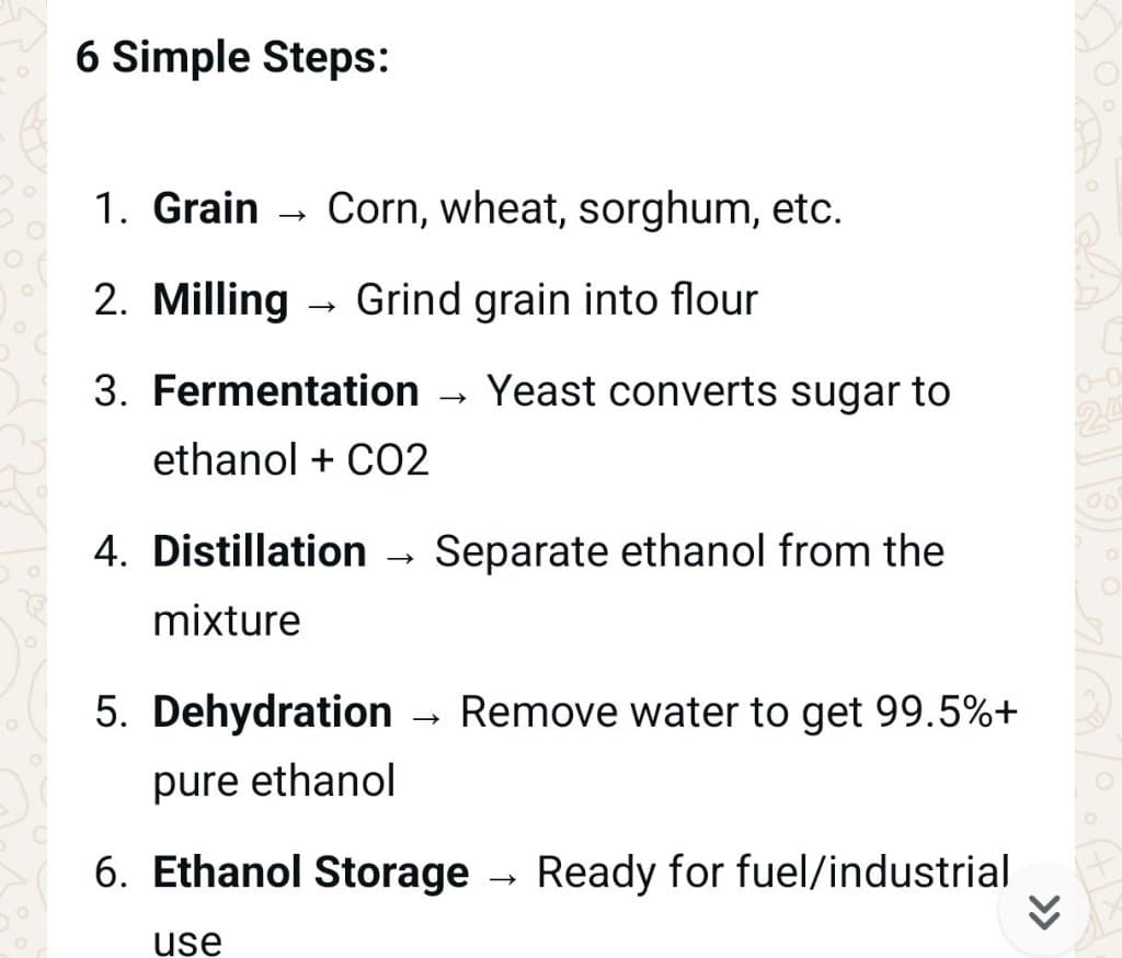 Grain-Based Ethanol production process diagram
